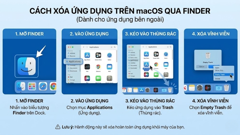 X&oacute;a ứng dụng tr&ecirc;n macOS qua Finder