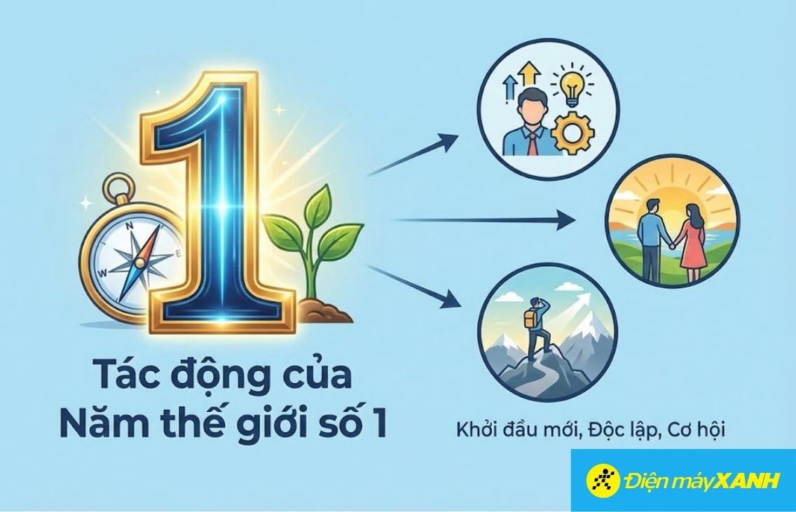 Hãy tập trung vào việc xây dựng sự tự tin, học tập những điều mới 