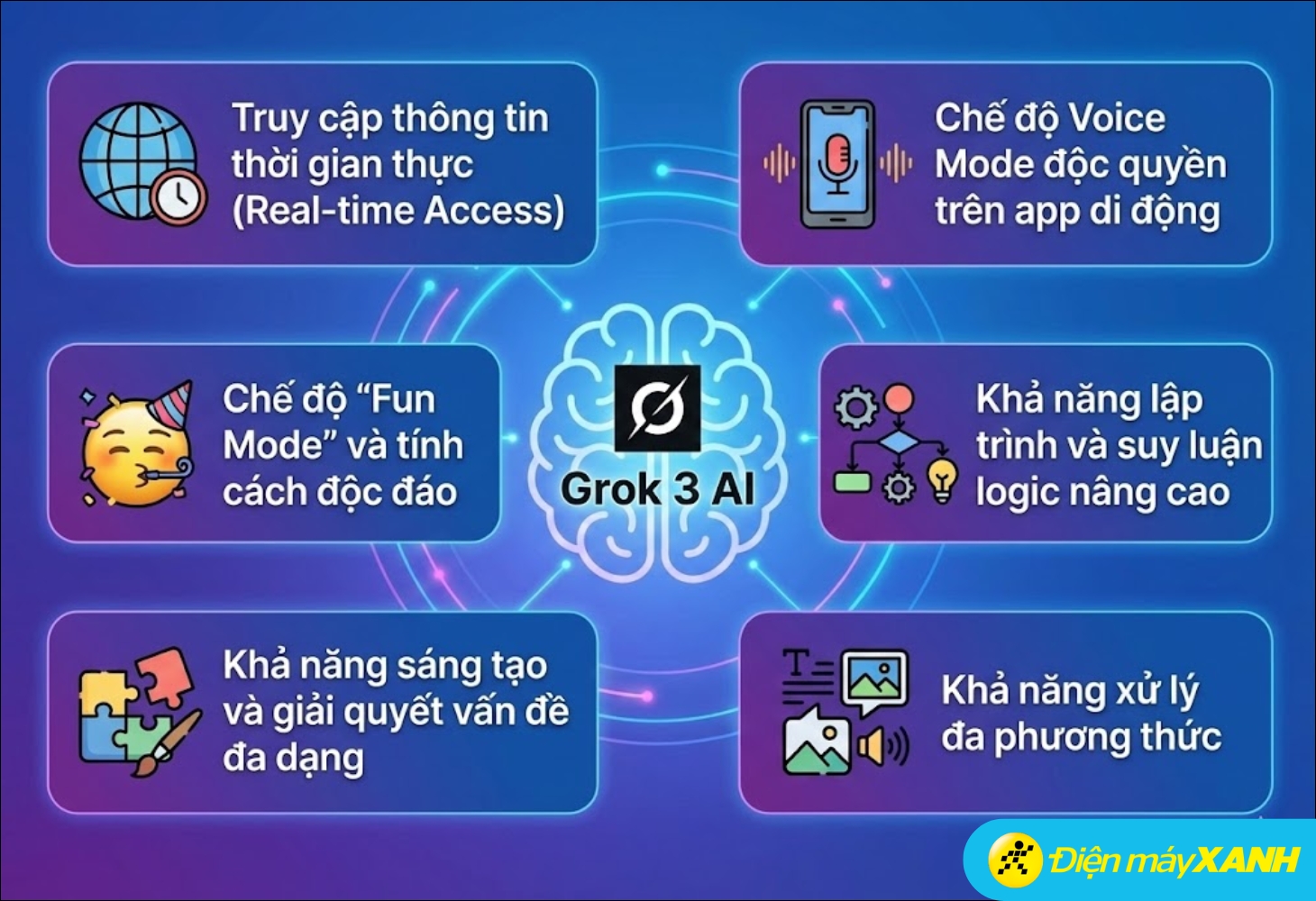 Grok 3 mang lại nhiều cải tiến vượt trội Grok 3 mang lại nhiều cải tiến vượt trội