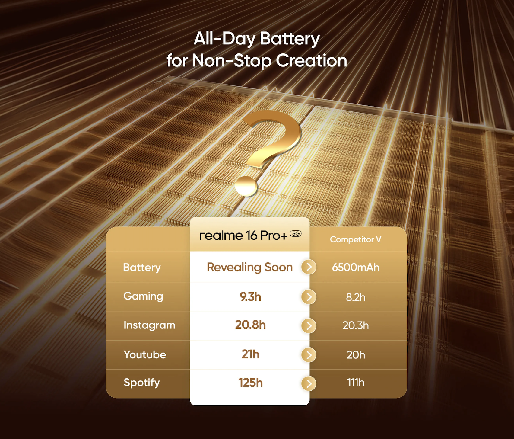 Realme 16 Pro Series