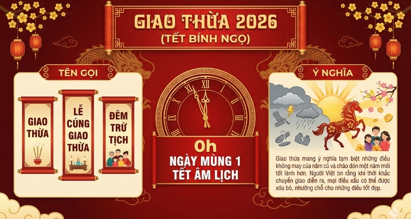 Giao thừa 2026 rơi vào 0h thứ 3, ngày 17/02/2026 Dương lịch