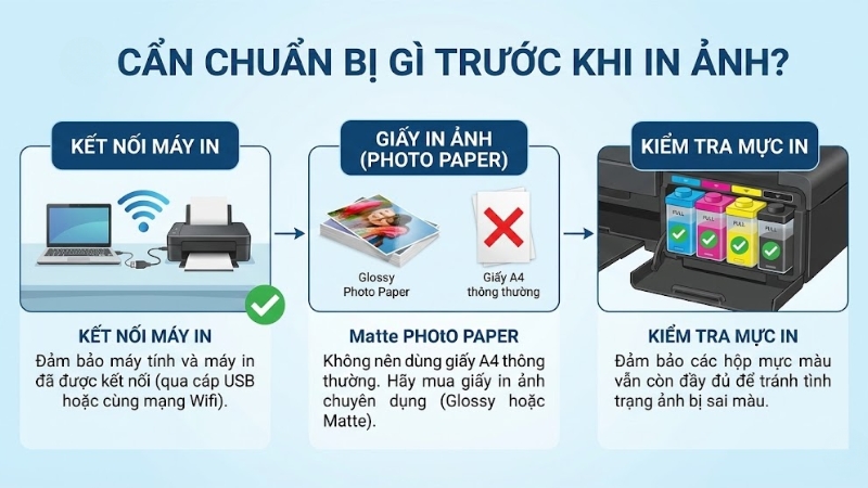 Cần chuẩn bị g&igrave; trước khi in ảnh?