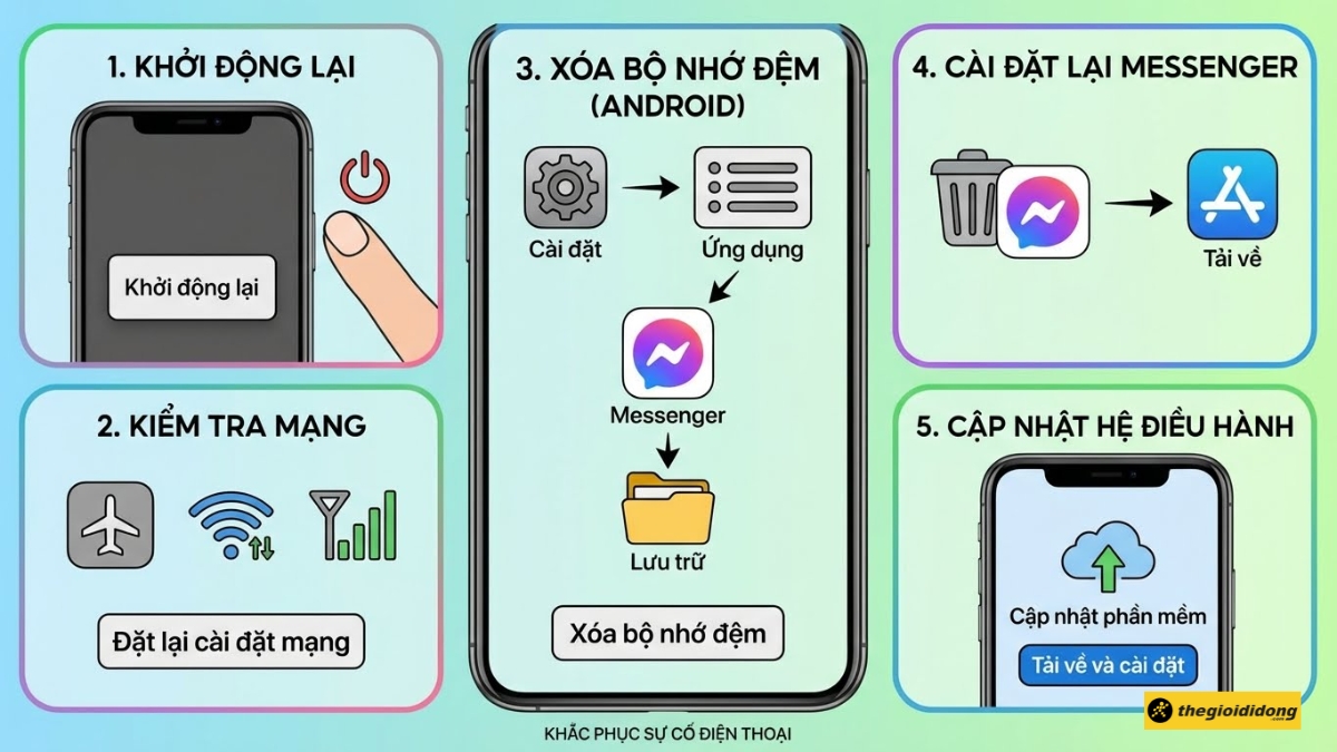C&aacute;ch khắc phục lỗi Messenger tr&ecirc;n điện thoại