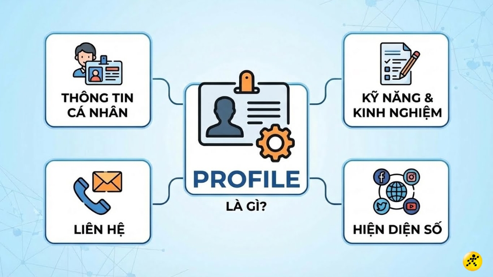 Profile (hồ sơ c&aacute; nh&acirc;n/hồ sơ năng lực) l&agrave; bản tổng hợp th&ocirc;ng tin