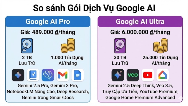 Bảng gi&aacute; Gemini
