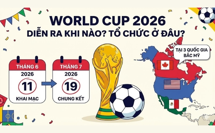 World Cup 2026 diễn ra từ ngày 11/06/2026 - 19/07/2026