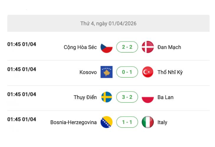 Kết quả chung kết Play-Off World Cup 2026