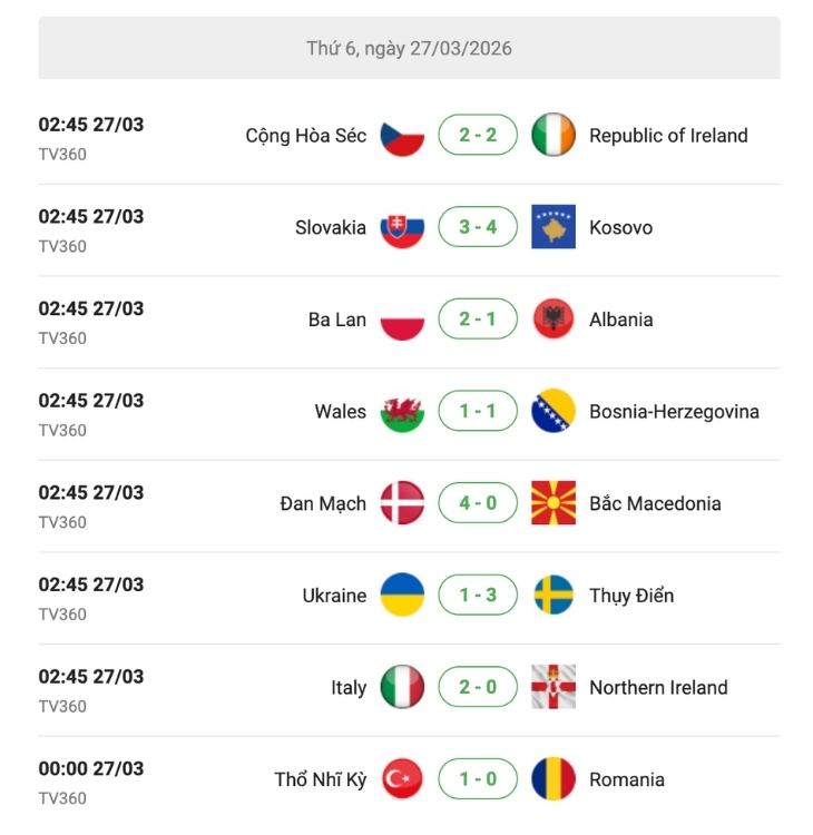 Kết quả bán kết Play-Off World Cup 2026