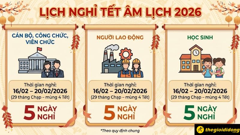 Lịch nghỉ Tết Nguy&ecirc;n Đ&aacute;n 2026 k&eacute;o d&agrave;i khoảng 5 ng&agrave;y