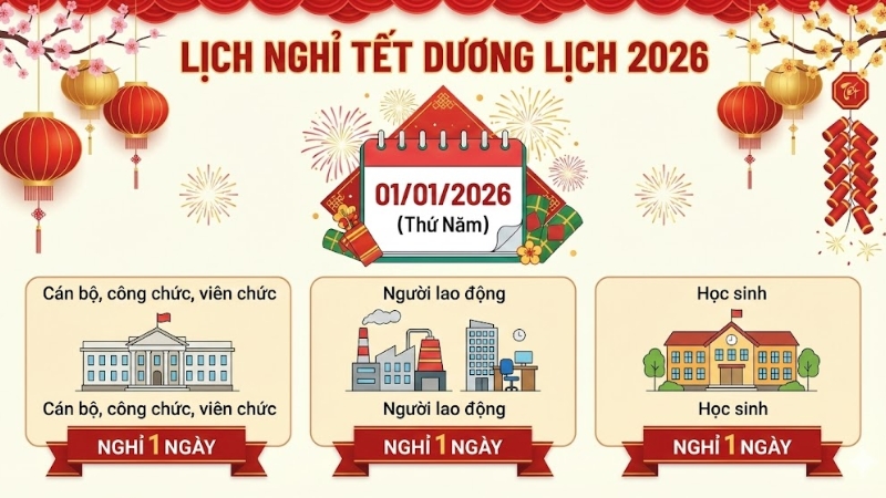 Tết Dương lịch 2026 sẽ được nghỉ 1 ng&agrave;y