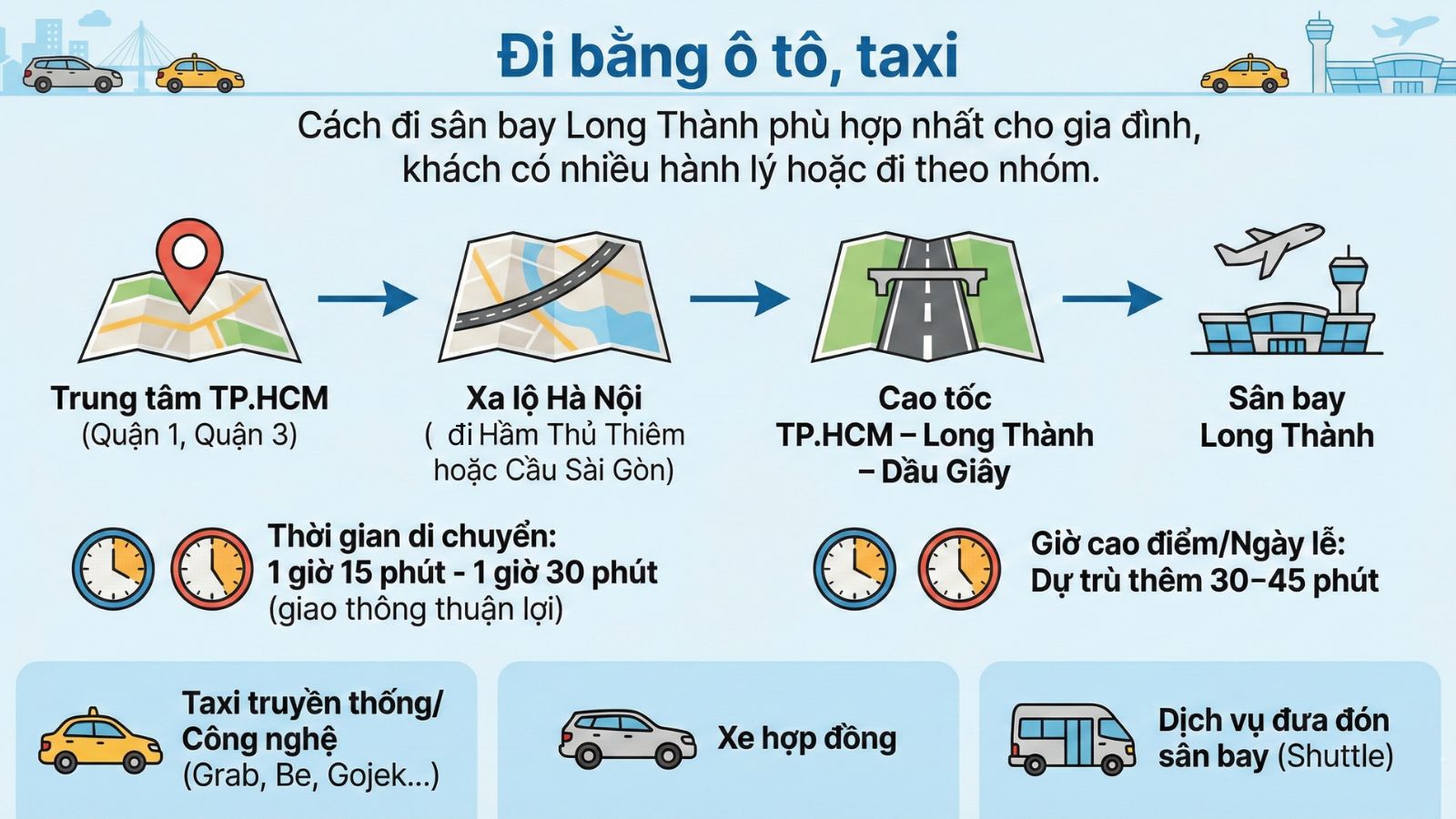 Cách di chuyển đến sân bay Long Thành Cách di chuyển đến sân bay Long Thành