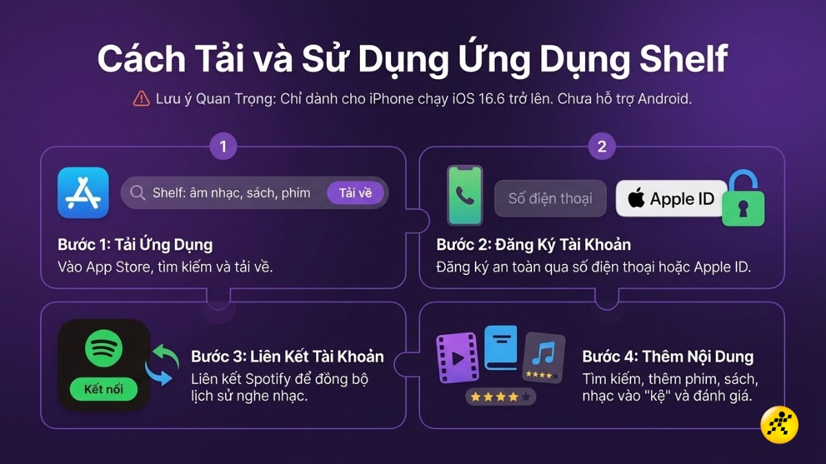 Cách tải và sử dụng ứng dụng Shelf Cách tải và sử dụng ứng dụng Shelf