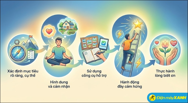 5 bước Manifest dễ thực hiện thành công cho người mới bắt đầu