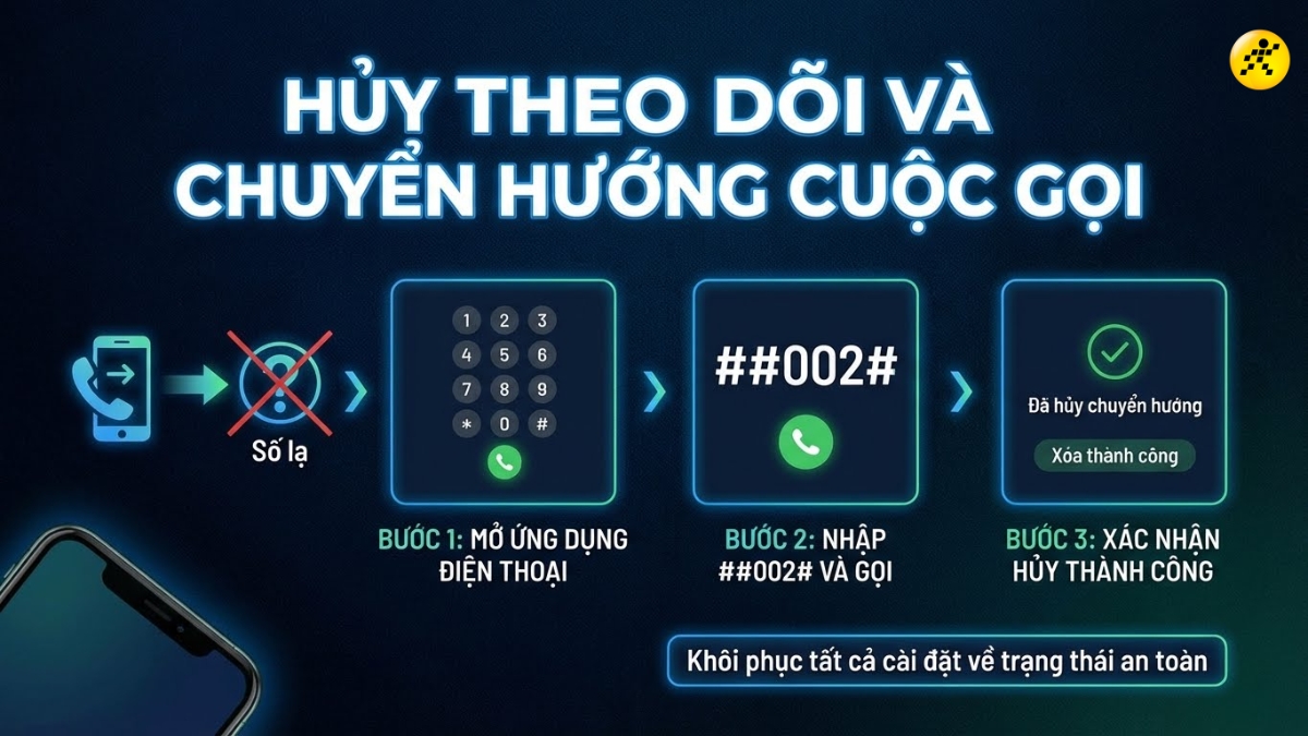 Cách hủy theo dõi, chuyển hướng cuộc gọi Cách hủy theo dõi, chuyển hướng cuộc gọi