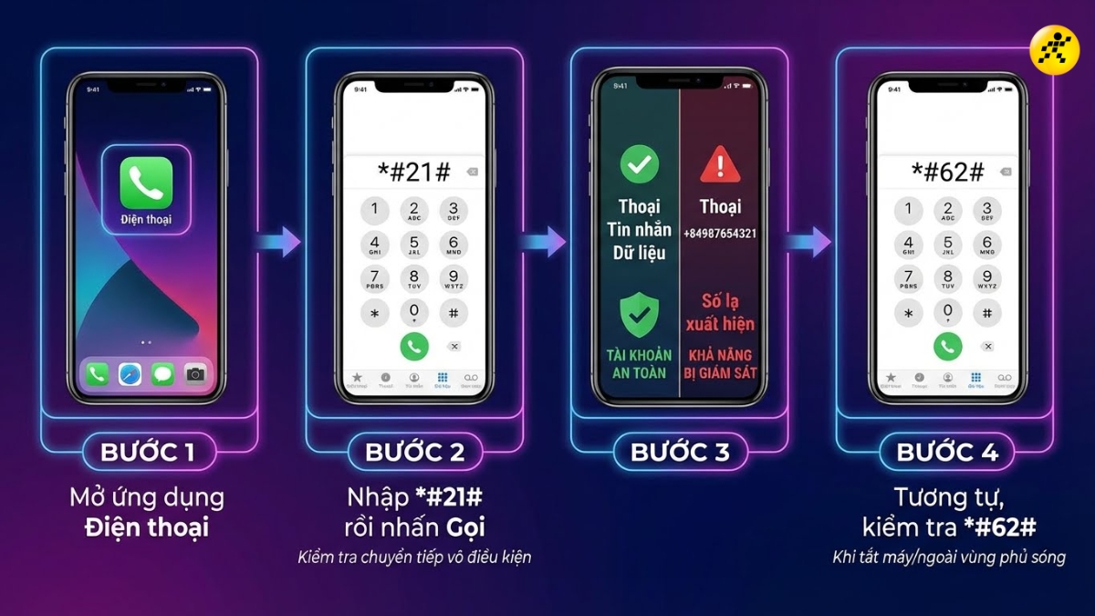 Cách kiểm tra điện thoại có bị theo dõi cuộc gọi không Cách kiểm tra điện thoại có bị theo dõi cuộc gọi không