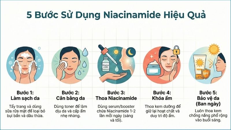Niacinamide hiệu quả hơn khi đưa hoạt chất này vào chu trình skincare đúng thứ tự và đúng thời điểm Niacinamide hiệu quả hơn khi đưa hoạt chất này vào chu trình skincare đúng thứ tự và đúng thời điểm