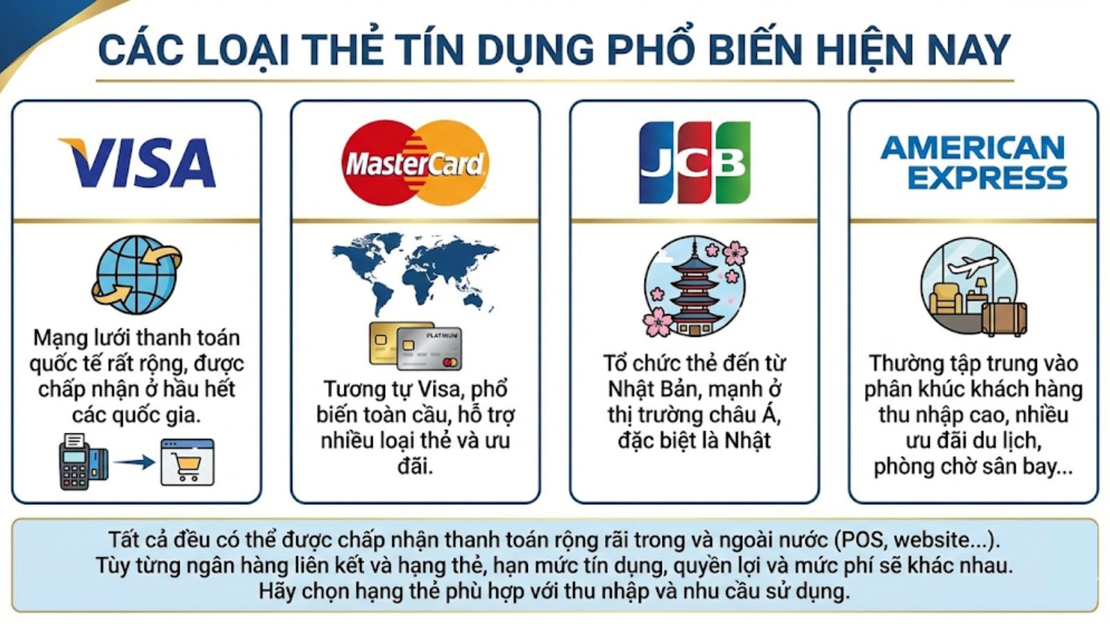 Các loại thẻ tín dụng phổ biến hiện nay Các loại thẻ tín dụng phổ biến hiện nay