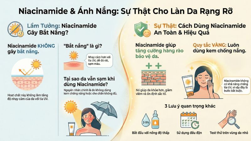 Infographic - Niacinamide có bắt nắng không? Infographic - Niacinamide có bắt nắng không?