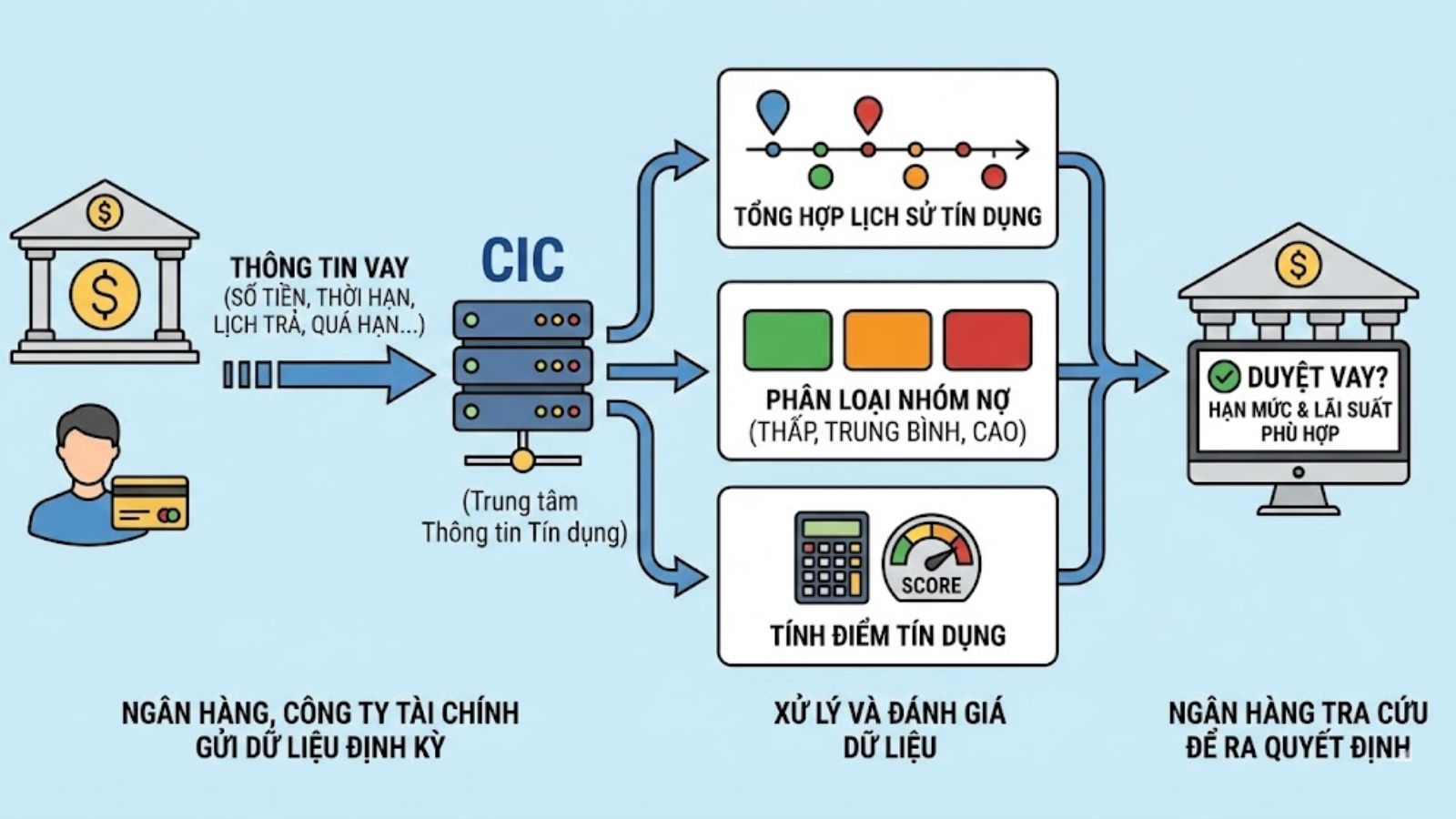 C&aacute;ch CIC hoạt động