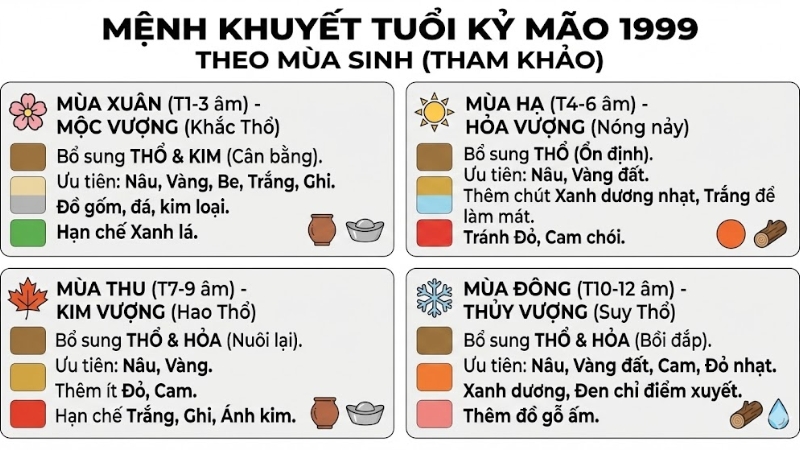 Mệnh khuyết tuổi Kỷ Mão 1999 theo mùa sinh Mệnh khuyết tuổi Kỷ Mão 1999 theo mùa sinh