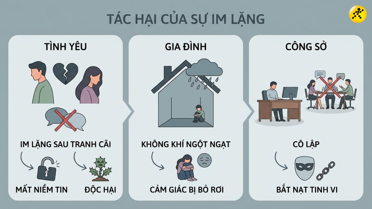 Sự im lặng độc hại c&oacute; thể xảy ra ở bất kỳ mối quan hệ n&agrave;o