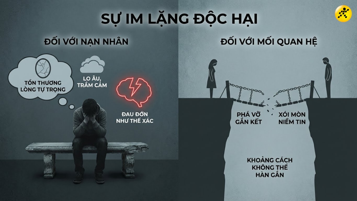 Hậu quả nghi&ecirc;m trọng của Silent Treatment