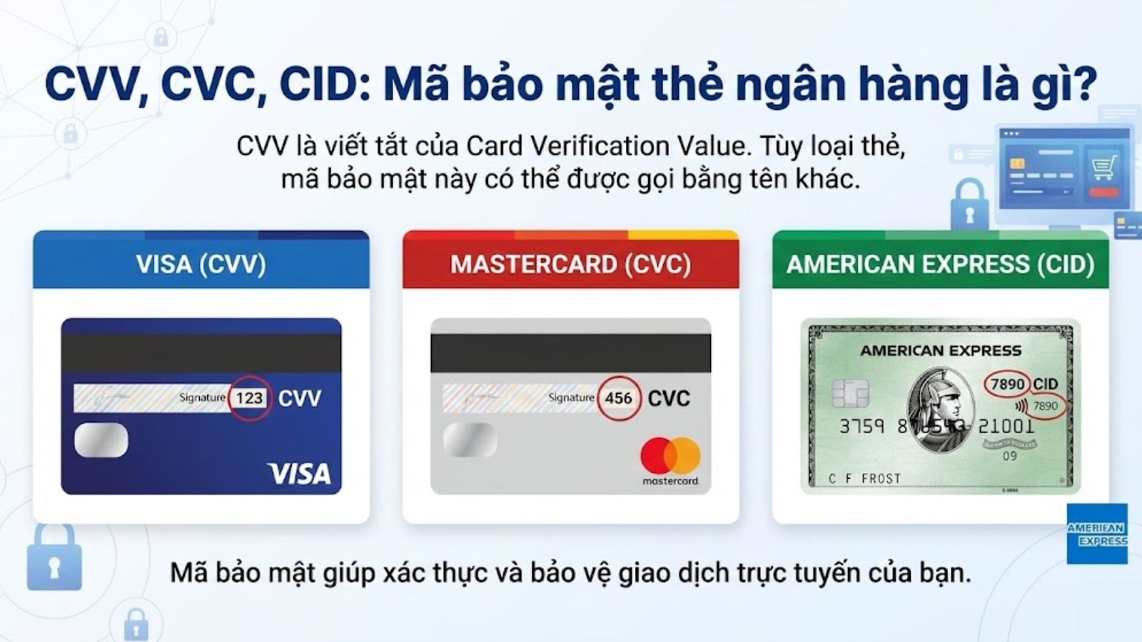 CVV l&agrave; viết tắt của Card Verification Value