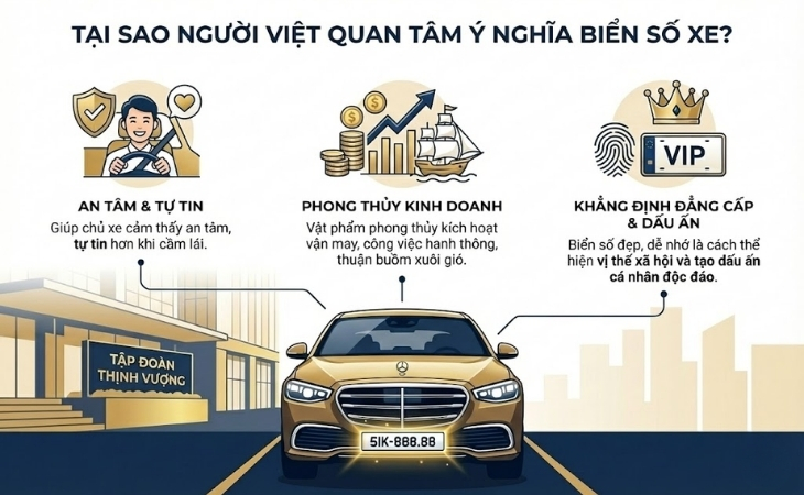 Biển số xe mang nhiều ý nghĩa về mặt phong thuỷ và tinh thần đối với người Việt