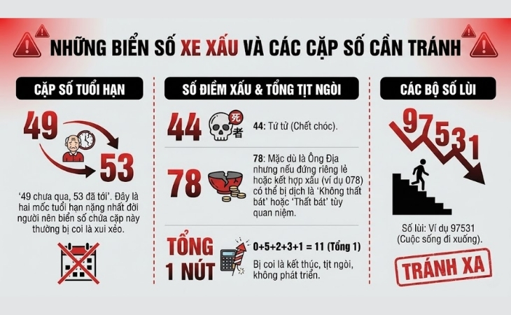 Những cặp số mang ý nghĩa không tốt theo quan niệm dân gian