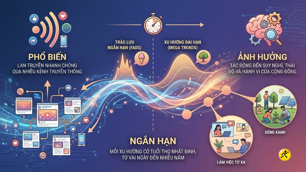 Đặc điểm của trend Đặc điểm của trend