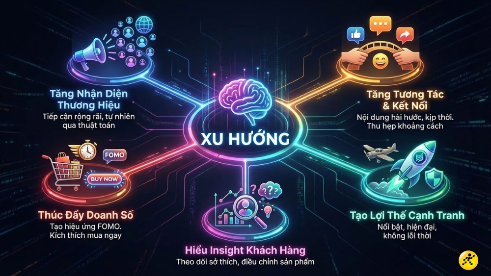 Lợi ích thiết thực của việc bắt Trend Lợi ích thiết thực của việc bắt Trend