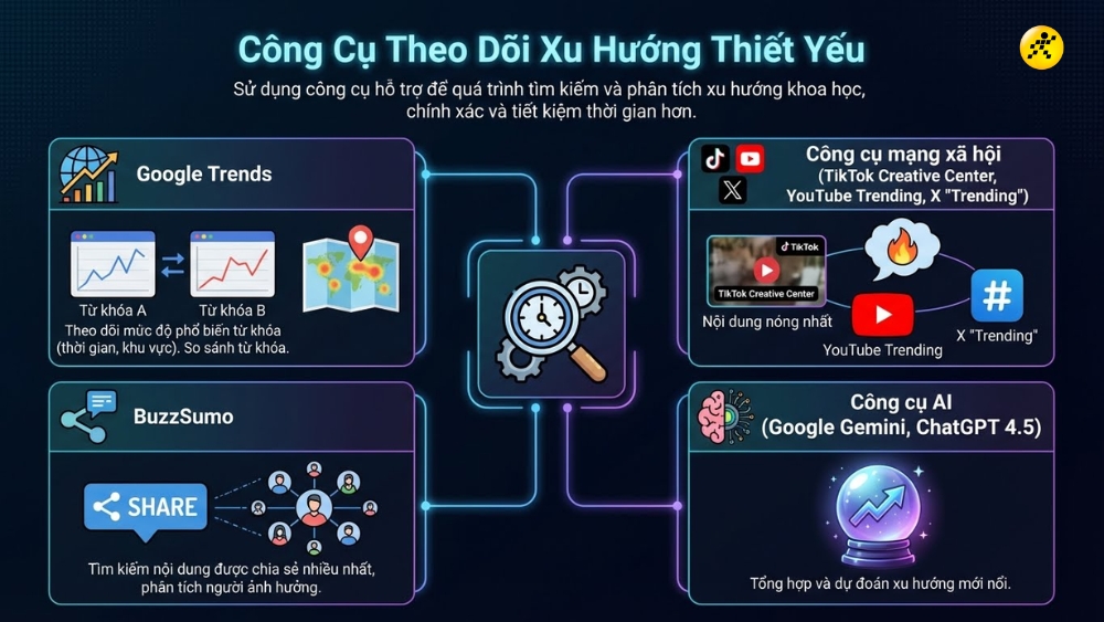 Các công cụ theo dõi trend Các công cụ theo dõi trend
