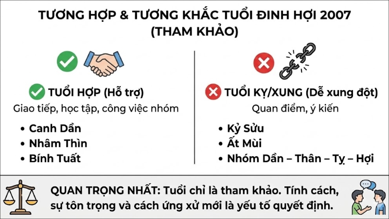 Tuổi Đinh Hợi 2007 hợp với tuổi n&agrave;o?