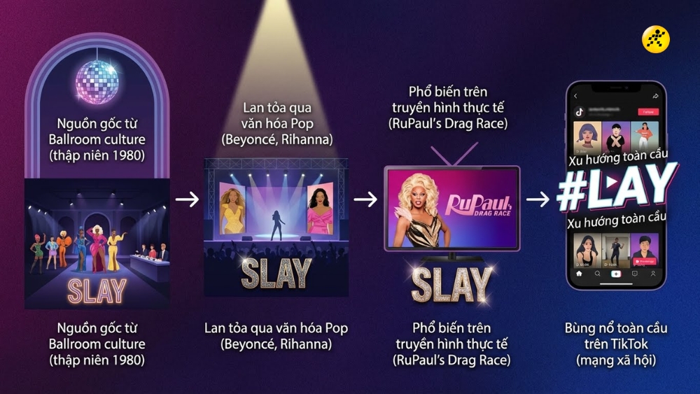 Nguồn gốc của trend 