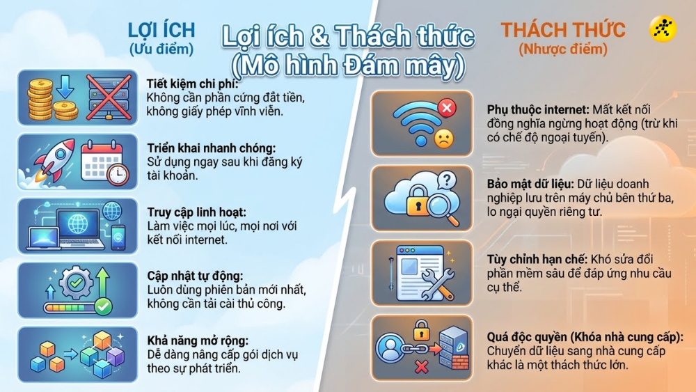 Ưu v&agrave; nhược điểm của m&ocirc; h&igrave;nh SaaS