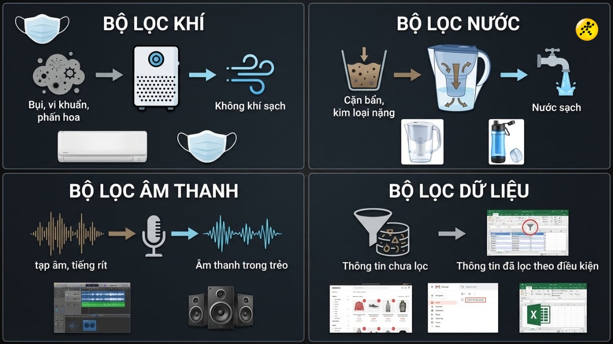 Các loại filter hữu ích khác trong đời sống Các loại filter hữu ích khác trong đời sống