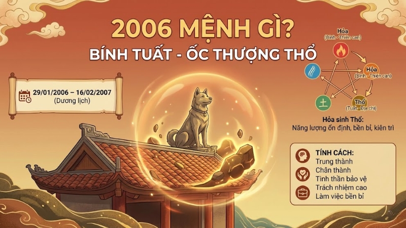 Người sinh năm 2006 l&agrave; tuổi B&iacute;nh Tuất, mệnh Thổ