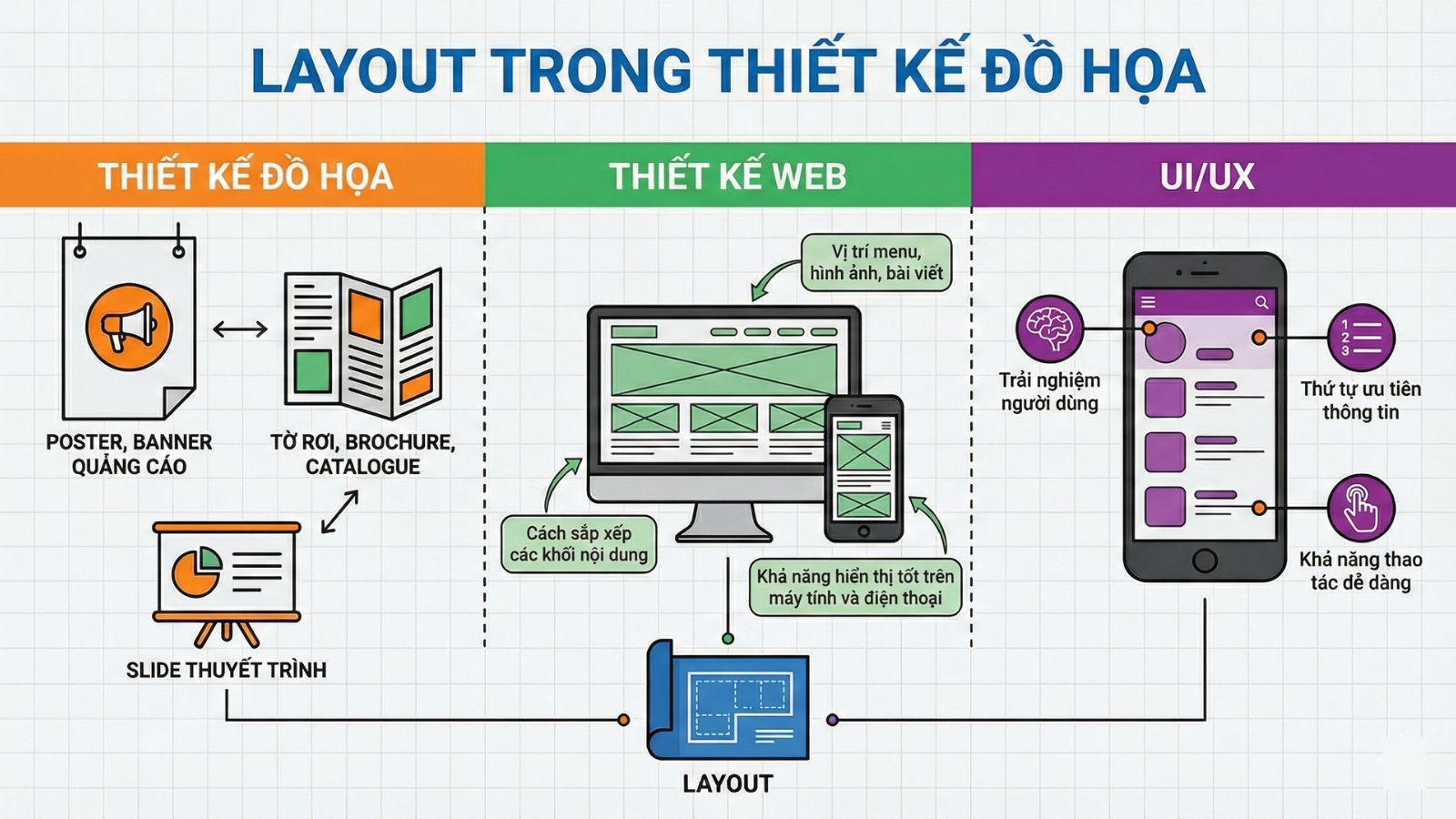 &Yacute; nghĩa của layout trong thiết kế đồ hoạ