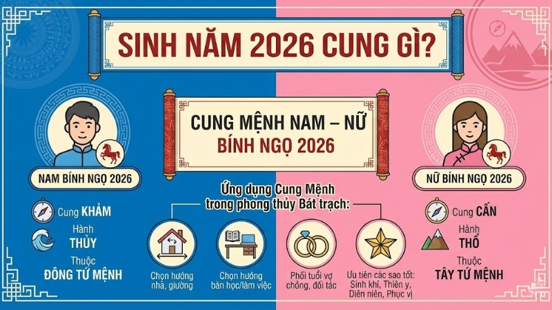 Cung mệnh người tuổi Ngọ 2026 Cung mệnh người tuổi Ngọ 2026