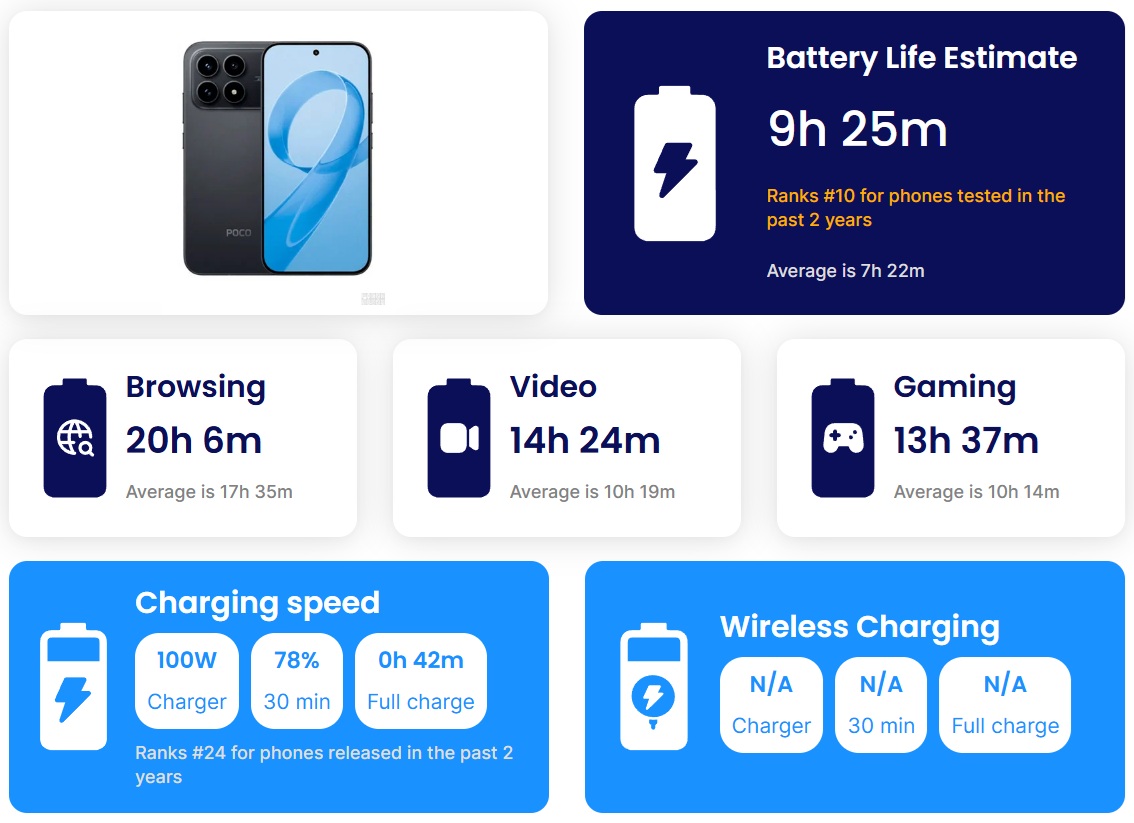 Trên Tay Poco F8 Pro: Flagship Killer Giá Rẻ Với Snapdragon Và Camera Telephoto 2.5X