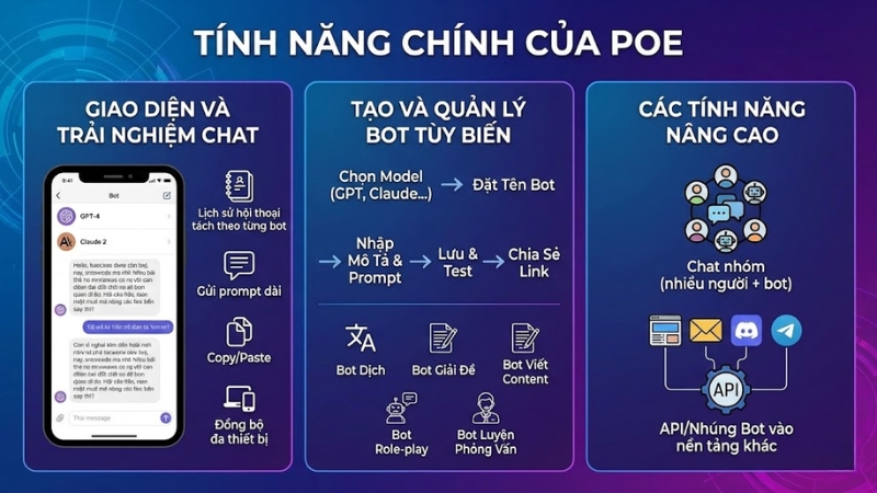 T&iacute;nh năng ch&iacute;nh của Poe