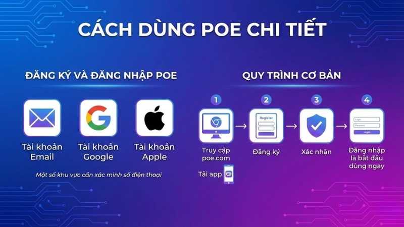 Đăng k&yacute; v&agrave; đăng nhập Poe