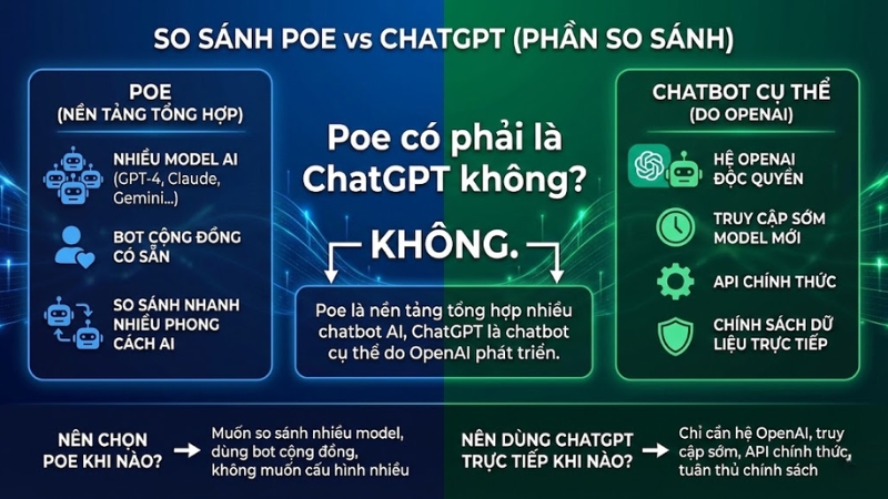 Poe kh&ocirc;ng phải ChatGPT