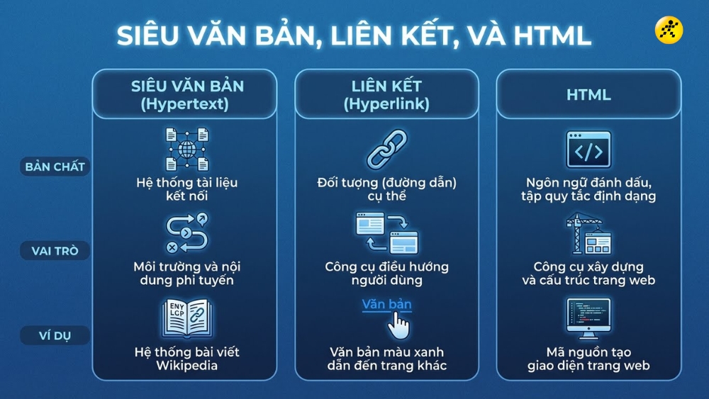 Ph&acirc;n biệt Si&ecirc;u văn bản, Si&ecirc;u li&ecirc;n kết v&agrave; HTML