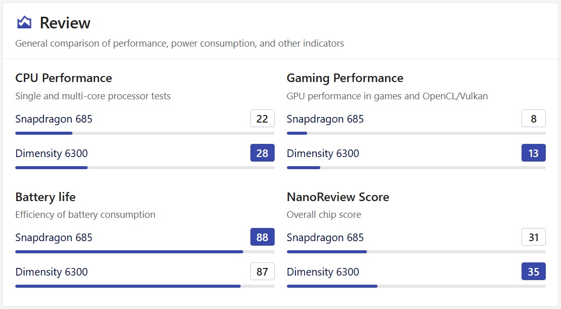 Nên Mua Realme C85 Luôn Hay 