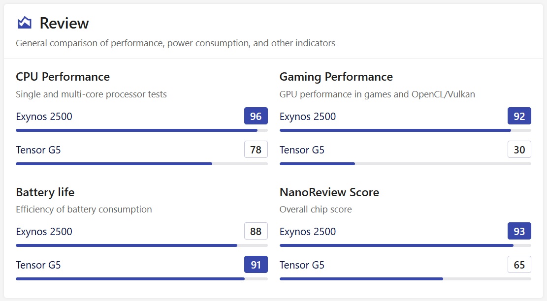 Trên Tay Google Pixel 10 Pro Fold: Hoàn Thiện Cao, Chuẩn Kháng Nước Ip68, Tích Hợp Sâu Gemini Ai