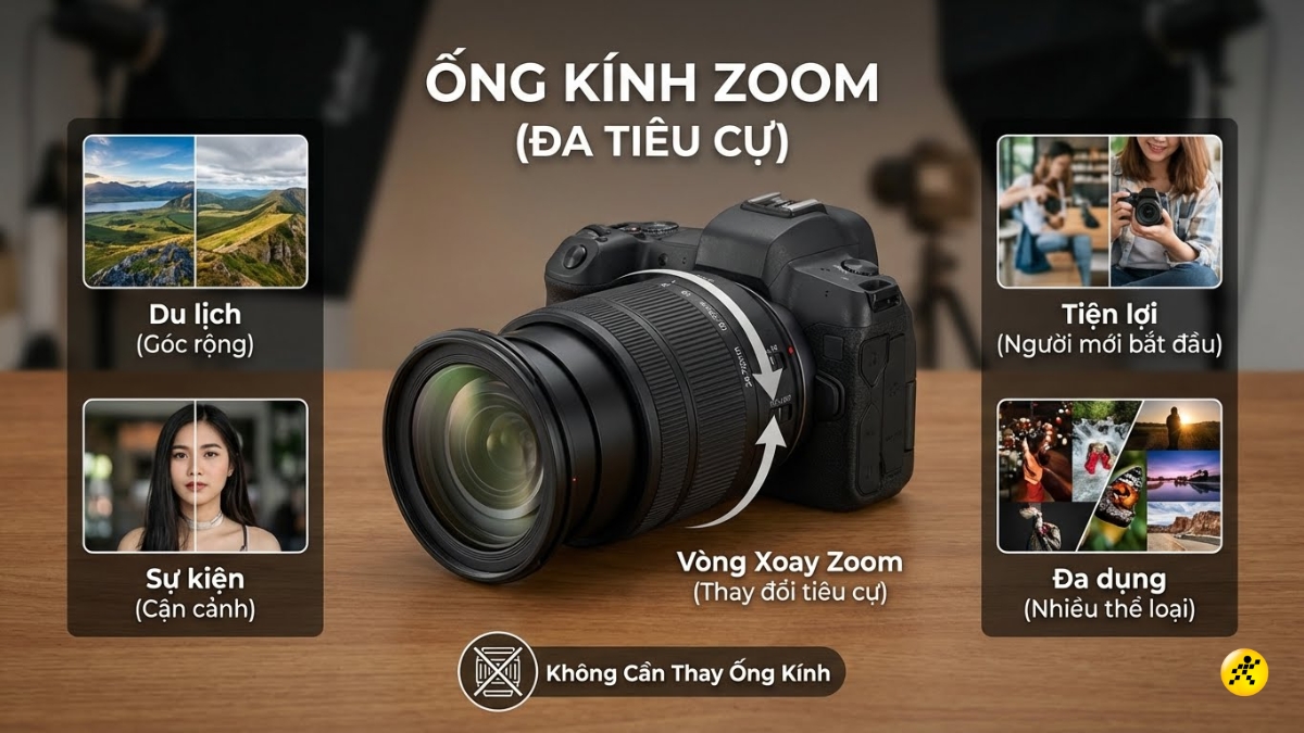 Lens zoom cho ph&eacute;p bạn thay đổi ti&ecirc;u cự trong một dải nhất định