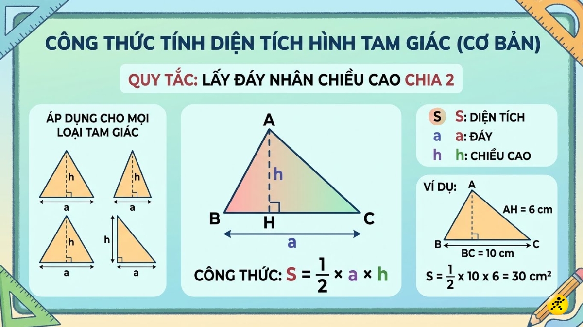 T&iacute;nh diện t&iacute;ch tam gi&aacute;c bằng chiều cao v&agrave; cạnh đ&aacute;y