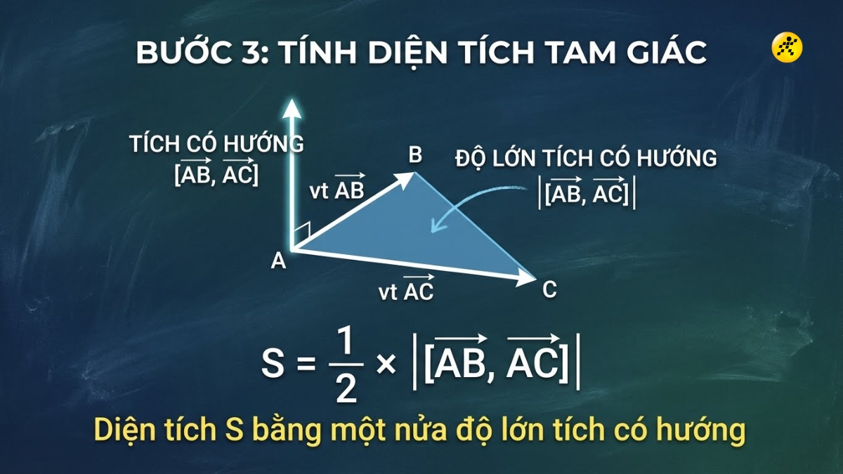 T&iacute;nh t&iacute;ch c&oacute; hướng của 2 vector