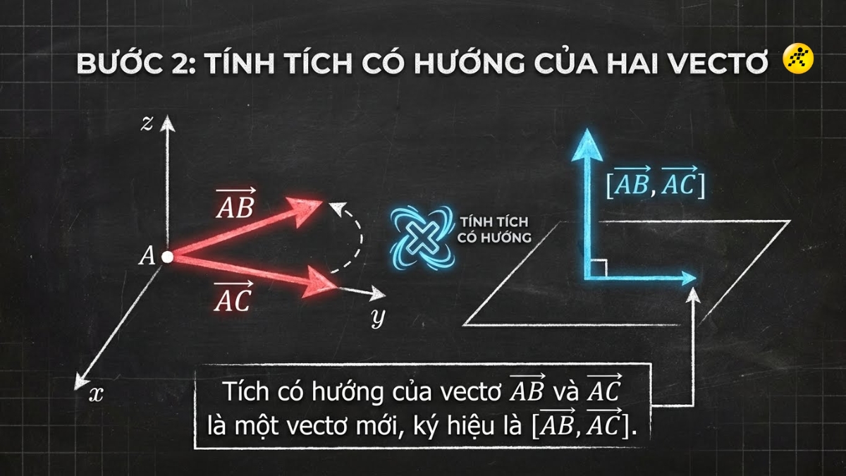 T&iacute;nh diện t&iacute;ch